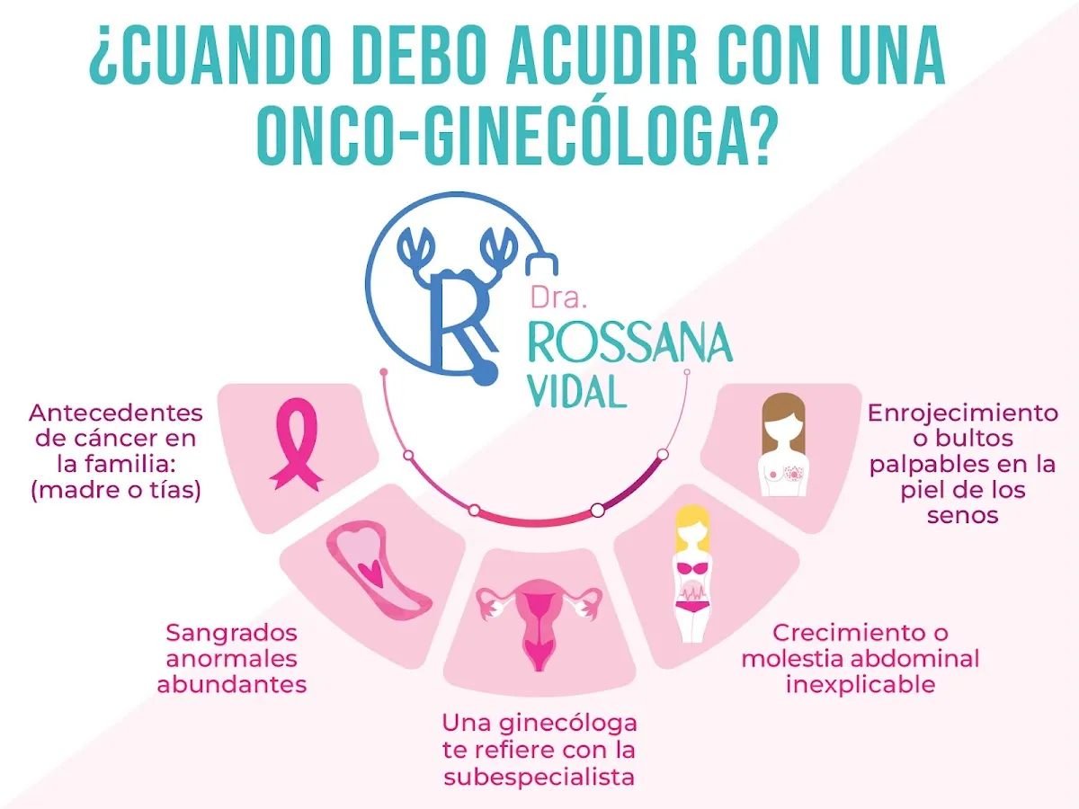 Foto 4 de Dra. Rossana Vidal Neza, por Dra Rossana Vidal Ginecología Neza